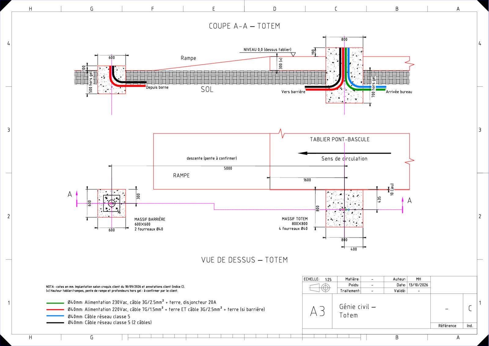 Borne de pesage — plans génie civil