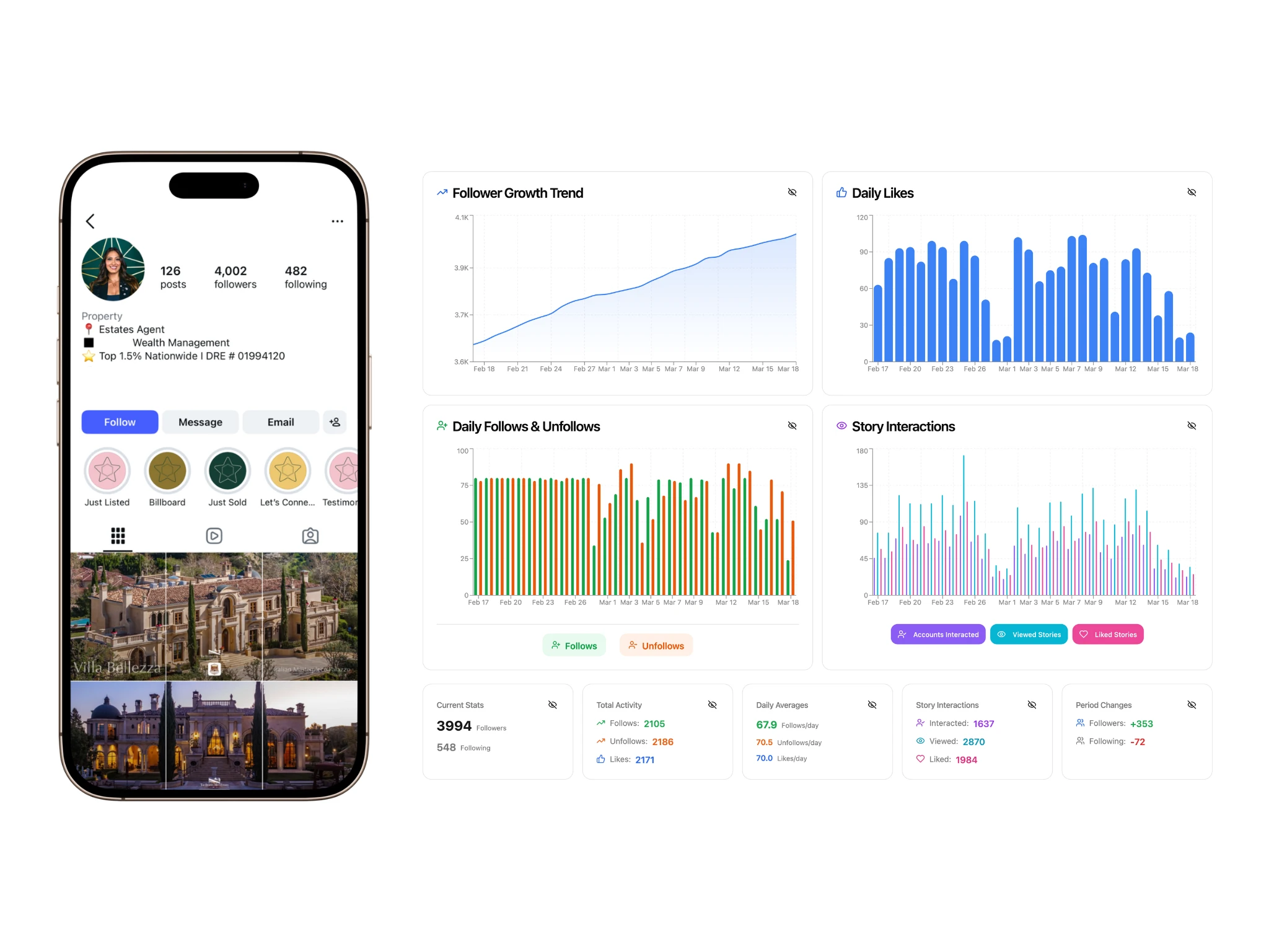 Étude de cas croissance Instagram @monicayekaniestates — Monica Yekani Estates : profil et statistiques de croissance